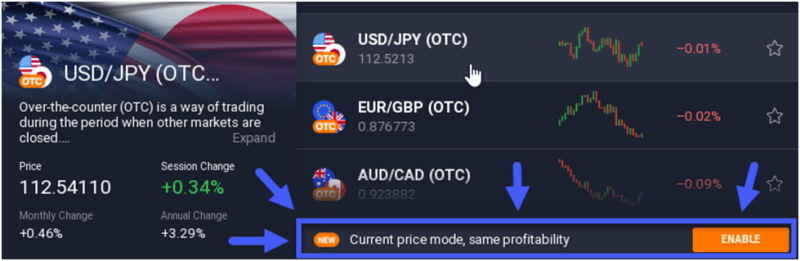 current price mode
